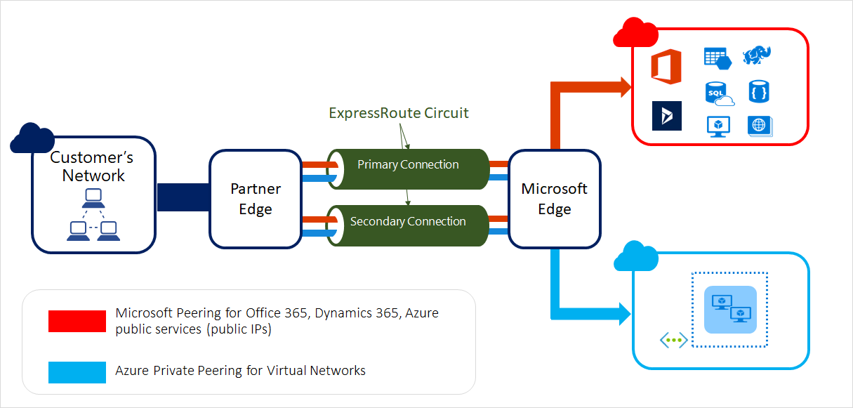 Airlink Communications Pvt. Ltd. - Computer & IT Solution photo 4