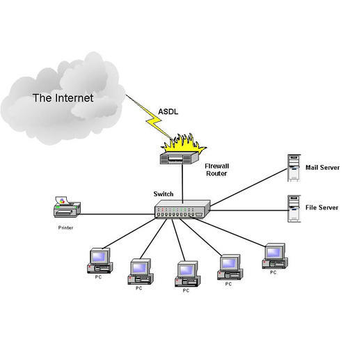 Airlink Communications Pvt. Ltd. - Computer & IT Solution photo 3