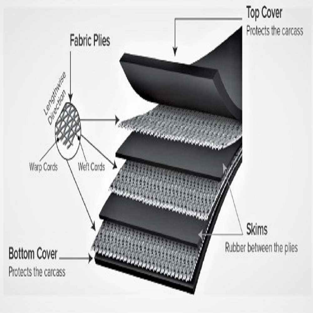CBC India - Building & Construction Material photo 1