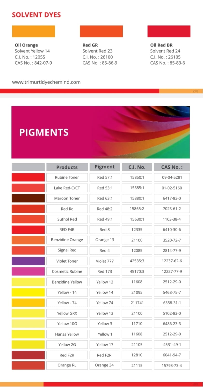 Omkar Chemicals - Chemicals photo 5